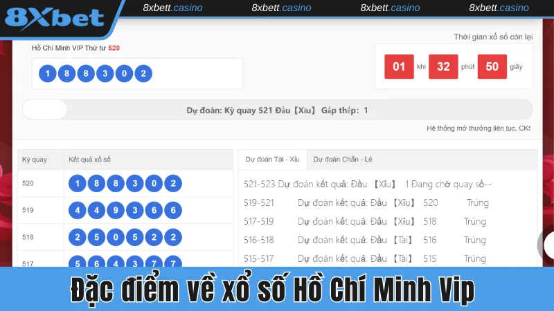 Đặc điểm về xổ số Hồ Chí Minh Vip 