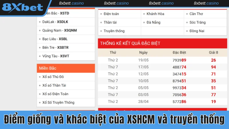 Điểm giống và khác biệt của XSHCM và truyền thống