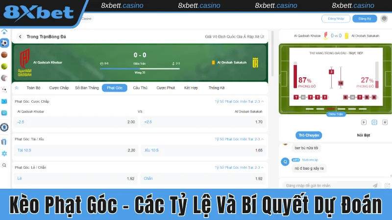 Kèo phạt góc