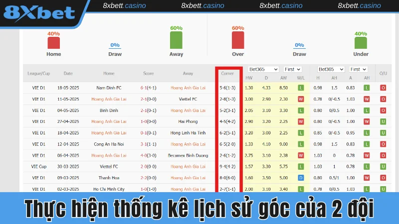 Thực hiện thống kê lịch sử góc của 2 đội
